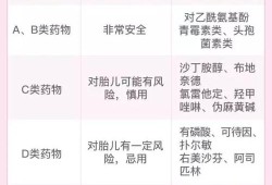孕期如何分（孕妇abc类药品怎么分?听说最靠谱是这个分级，孕妇有些药是可以吃的）