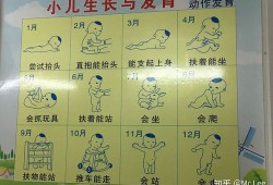 5个月宝宝抬头能多久,孕期五个月宝宝发育标准图片