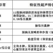 胎儿畸形筛查都需要查什么？什么时候能查,怎么查胎儿畸形的原因
