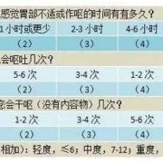 孕期止吐方法（孕妇有哪些止吐的方法）