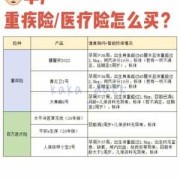 有先心病的宝宝适合买什么保险,胎儿先心病是什么原因引起的