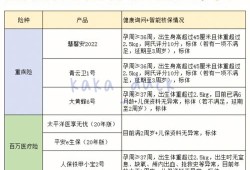 有先心病的宝宝适合买什么保险,胎儿先心病是什么原因引起的