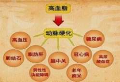 孕期 高血脂（孕期高血脂症对胎儿的影响）
