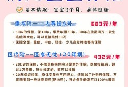 胎儿保险（新生儿买什么保险最合适）