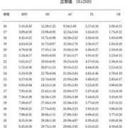 27周胎儿肱骨长标准值，达到多少正常呢,27周胎儿发育标准值