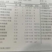 孕妇尿检白细胞3十严重吗,孕期尿白细胞3个加号