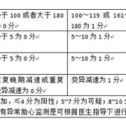 怀孕几周有胎心，有了胎心就表示胎儿发育很好了吗,胎儿生理评分标准