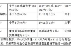 怀孕几周有胎心，有了胎心就表示胎儿发育很好了吗,胎儿生理评分标准