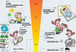 电离辐射对胎儿的影响（电离辐射对胎儿的影响主要表现在哪几方面）