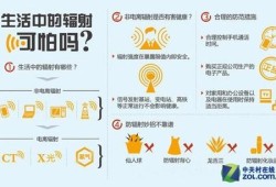 微波炉辐射是多少,孕期电离辐射有哪些