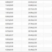 四维B超单上写着胎儿生物物理相评分8分是什么意思,胎儿超声生物物理评分8分正常吗