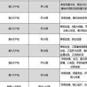 孕期产检总共要多少钱（产检要多少钱）