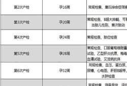 孕期产检总共要多少钱（产检要多少钱）
