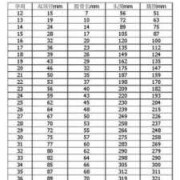 孕30周，双顶径77.股骨长48，正常吗,双顶径48mm胎儿有多大 股骨长30
