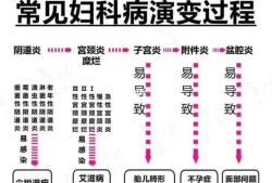 孕期有炎症怎么办,怀孕期间炎症反复复发怎么办