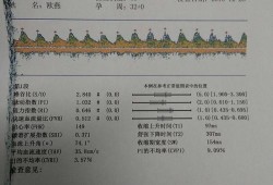 胎儿脐血流偏高怎么办,胎儿脐血流偏高怎么办会住院吗