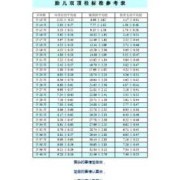 足月胎儿（足月胎儿双顶径正常值）