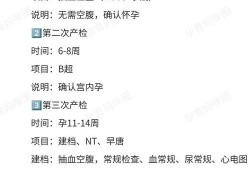 孕妇怀孕28周是几个月,怎么算自己怀孕几周