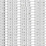 25周多了，四维彩超说NF增厚是什么意思,25周胎儿发育标准数值对照表