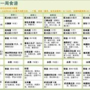 孕八周胎儿图（八周宝宝食谱）