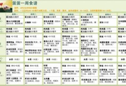 孕八周胎儿图（八周宝宝食谱）