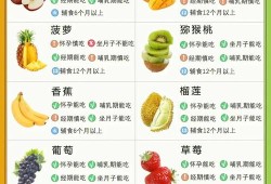 孕期水果表（孕期水果对照表）