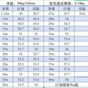 胎儿27周体重多少正常（胎儿27周体重多少正常值是多少）