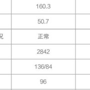 13岁女孩143厘米还可以长多高,胎儿心率143是男孩儿是女孩儿