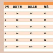 胎儿腹径标准（胎儿腹径标准值对照表）