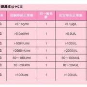 血常规和血沉检查可以查出哪些问题,孕期血常规检查什么项目
