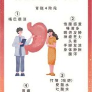 孕期烧胃怎么缓解（孕期烧胃怎么缓解症状）