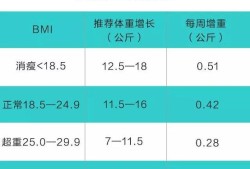 孕期胖多少（孕期胖多少斤正常）