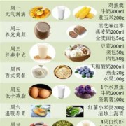 怀孕一周肚子会大吗？怀孕早期怎样加强营养,孕期每周营养食谱大全