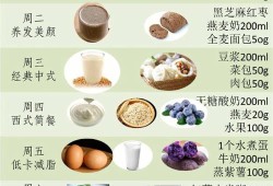 怀孕一周肚子会大吗？怀孕早期怎样加强营养,孕期每周营养食谱大全