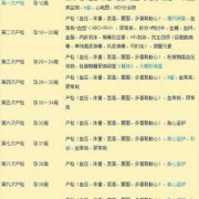 胎儿多长时间出生（胎儿多长时间出生正常）
