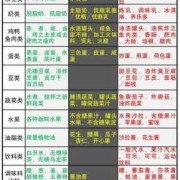 31周检查胎儿偏小一周，血糖还高，饮食应该注意什么啊,血糖高胎儿还偏小怎么办