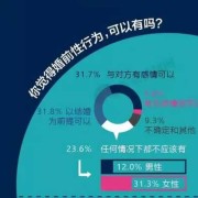 男人女人婚前怎么了解两性知识,