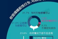 男人女人婚前怎么了解两性知识,
