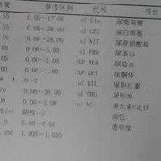 孕妇尿检细菌值很高应该怎么治疗,孕期尿检细菌高是什么原因