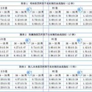胎儿大脑中动脉 偏高（脐带血流值偏高是怎么办）