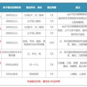 胎儿亲子鉴定哪家正规（dna亲子鉴定哪里可以做）