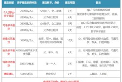 胎儿亲子鉴定哪家正规（dna亲子鉴定哪里可以做）