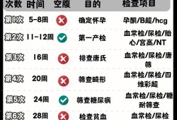 宝宝畸形产检能检查出来吗？一般多大可以检查出来,胎儿畸形几率大吗