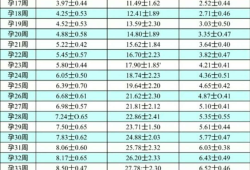 双顶径8.4胎儿多重（双顶径8.4胎儿多重）