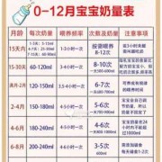 5个月胎儿有多大（5个月宝宝每天要喝多少奶）
