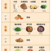 孕期血糖高饮食（孕期血糖高饮食食谱）