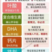 孕期什么时候开始补充dha（孕妇什么时候补dha最好）