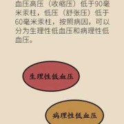 怀孕低血压对胎儿有什么影响（怀孕低血压是怎么回事）