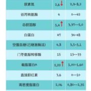 怀孕尿素肌酐尿酸偏低怎么回事,孕期肌酐低有什么影响