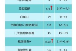 怀孕尿素肌酐尿酸偏低怎么回事,孕期肌酐低有什么影响